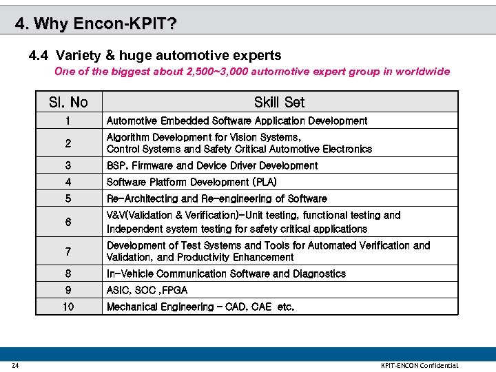 4. Why Encon-KPIT? 4. 4 Variety & huge automotive experts One of the biggest