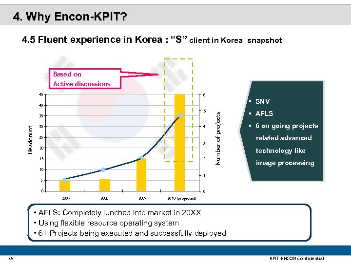 4. Why Encon-KPIT? 4. 5 Fluent experience in Korea : “S” client in Korea