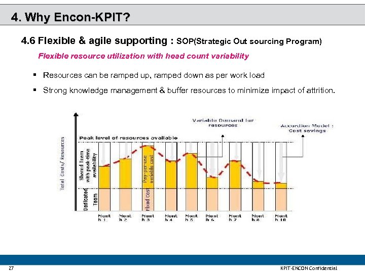 4. Why Encon-KPIT? 4. 6 Flexible & agile supporting : SOP(Strategic Out sourcing Program)