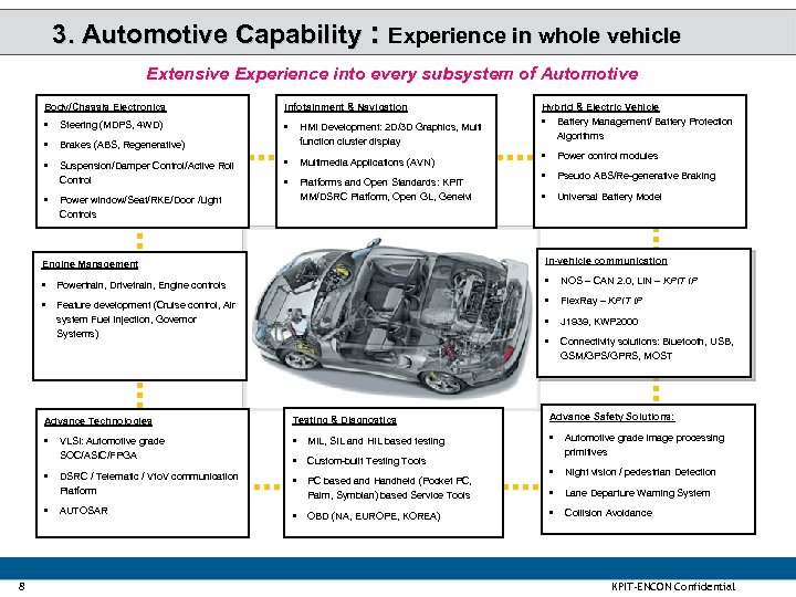 3. Automotive Capability : Experience in whole vehicle Extensive Experience into every subsystem of