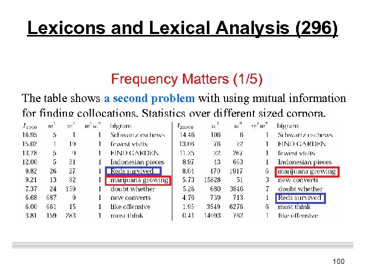 Lexicons and Lexical Analysis (296) Frequency Matters (1/5) The table shows a second problem