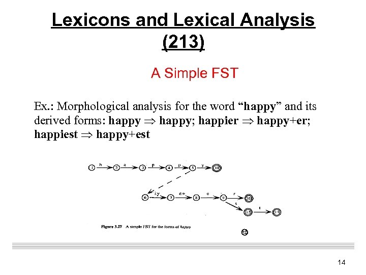 Lexicons and Lexical Analysis (213) A Simple FST Ex. : Morphological analysis for the