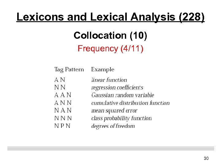 Lexicons and Lexical Analysis (228) Collocation (10) Frequency (4/11) 30 