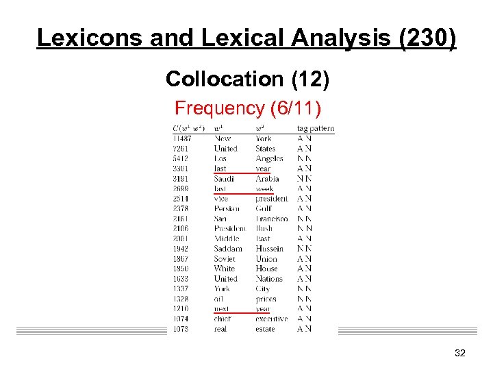 Lexicons and Lexical Analysis (230) Collocation (12) Frequency (6/11) 32 