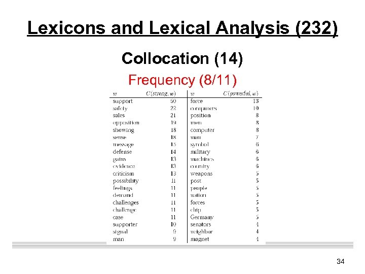 Lexicons and Lexical Analysis (232) Collocation (14) Frequency (8/11) 34 