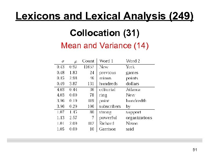 Lexicons and Lexical Analysis (249) Collocation (31) Mean and Variance (14) 51 