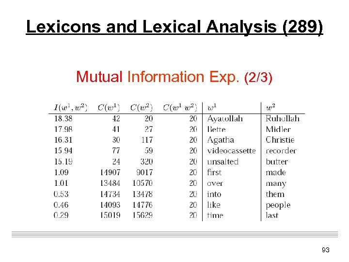 Lexicons and Lexical Analysis (289) Mutual Information Exp. (2/3) 93 