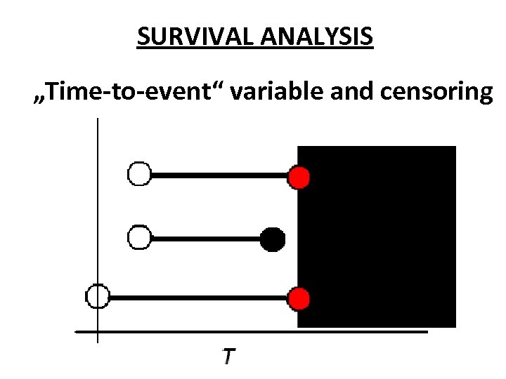 SURVIVAL ANALYSIS „Time-to-event“ variable and censoring 