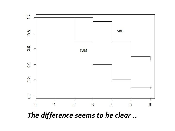 The difference seems to be clear … 