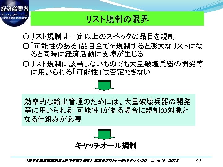 アリババ株式会社 日本における4つの輸出規制とは