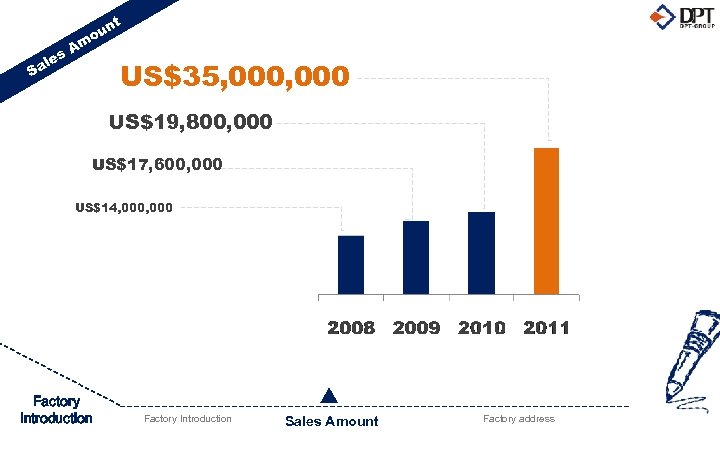 n ou t m A les Sa US$35, 000 US$19, 800, 000 US$17, 600,