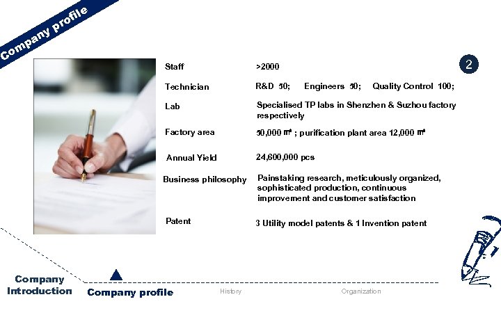 p m Co p ny a ile of r 2 Staff >2000 Technician R&D