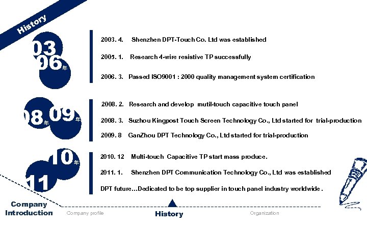 y or st i H 03 06 2003. 4. Shenzhen DPT-Touch Co. Ltd was