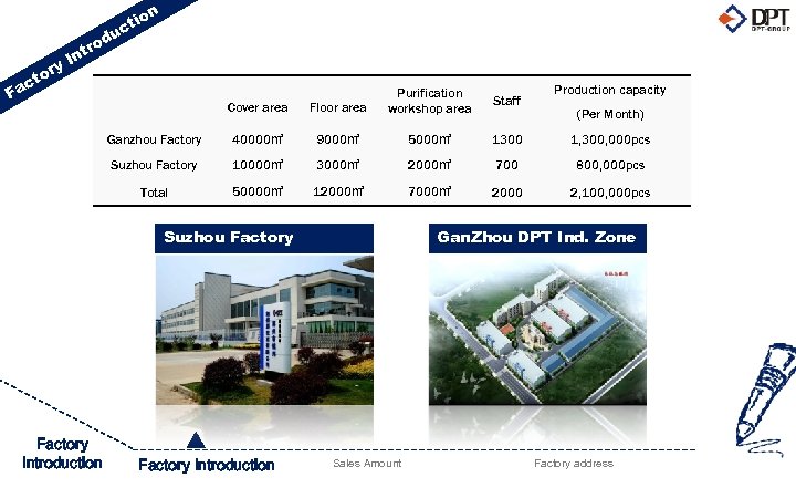 or ct Fa t In y d ro ion ct u Production capacity Floor