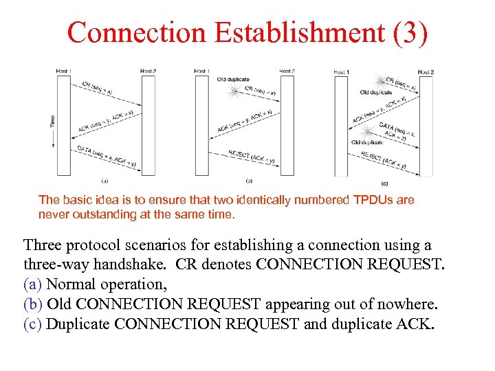 Connection Establishment (3) The basic idea is to ensure that two identically numbered TPDUs