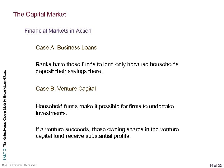 The Capital Market Financial Markets in Action PART II The Market System: Choices Made