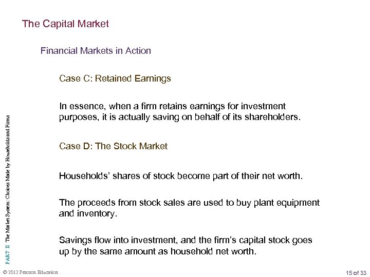 The Capital Market Financial Markets in Action PART II The Market System: Choices Made