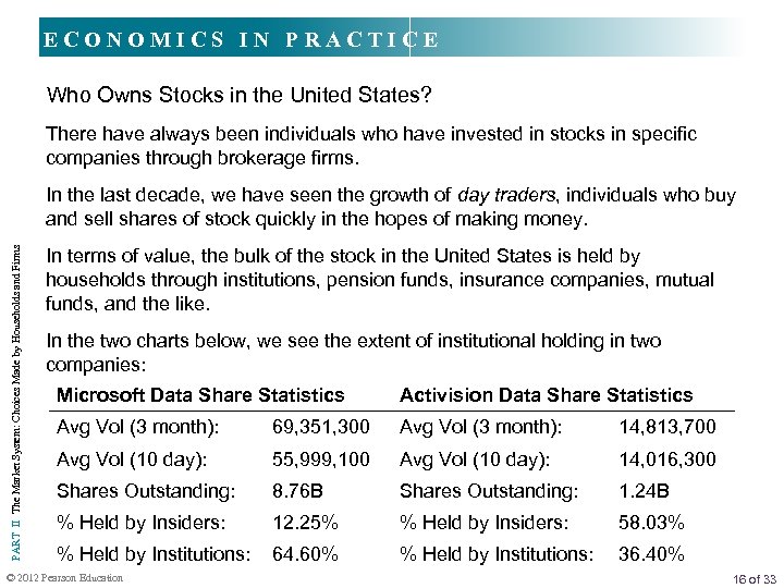 ECONOMICS IN PRACTICE Who Owns Stocks in the United States? There have always been