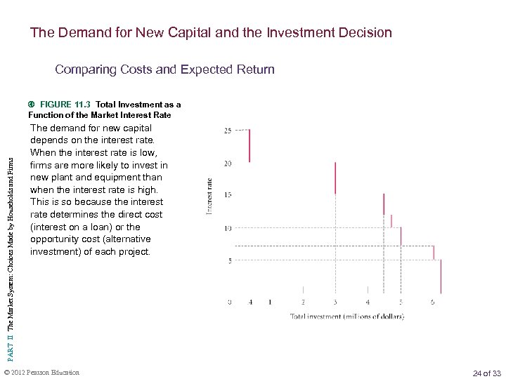 The Demand for New Capital and the Investment Decision Comparing Costs and Expected Return