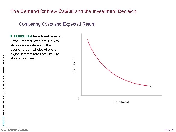 The Demand for New Capital and the Investment Decision Comparing Costs and Expected Return