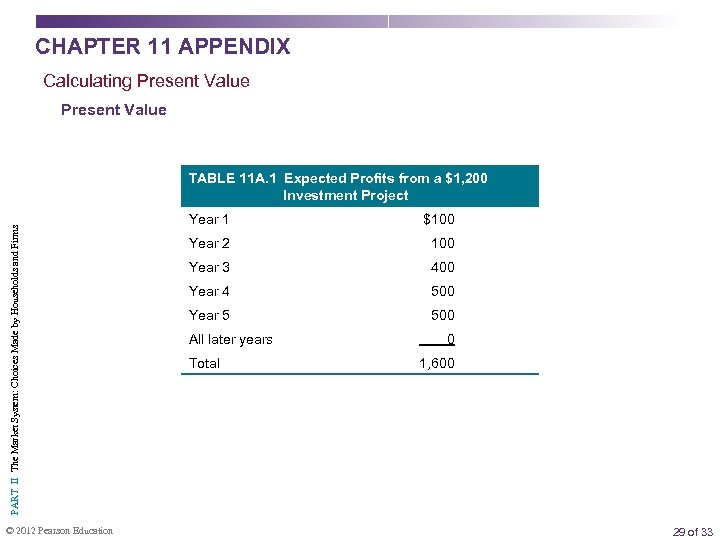 CHAPTER 11 APPENDIX Calculating Present Value PART II The Market System: Choices Made by