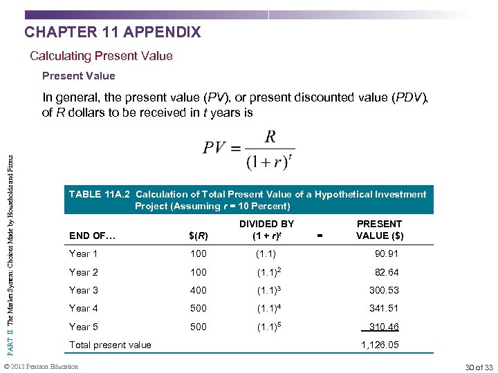 CHAPTER 11 APPENDIX Calculating Present Value PART II The Market System: Choices Made by