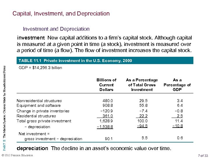 Capital, Investment, and Depreciation Investment and Depreciation investment New capital additions to a firm’s