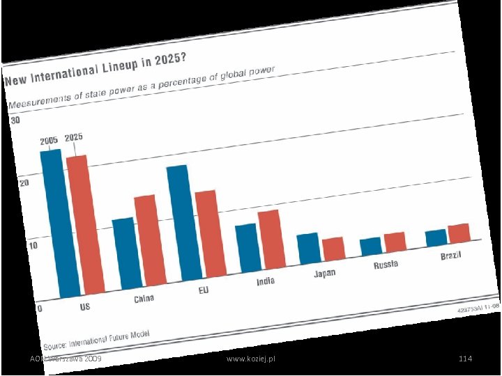 AON Warszawa 2009 www. koziej. pl 114 