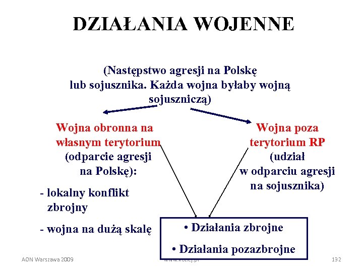 DZIAŁANIA WOJENNE (Następstwo agresji na Polskę lub sojusznika. Każda wojna byłaby wojną sojuszniczą) Wojna