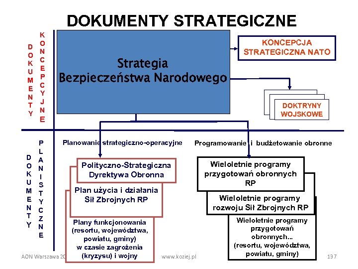 DOKUMENTY STRATEGICZNE D O K U M E N T Y D O K