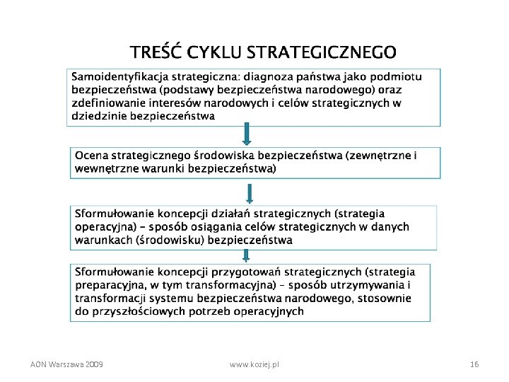 AON Warszawa 2009 www. koziej. pl 16 