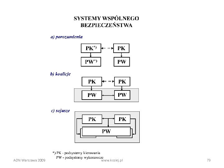 AON Warszawa 2009 www. koziej. pl 73 