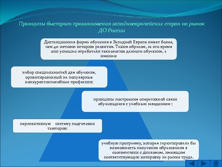 Принципы быстрого проникновения западноевропейских стран на рынок ДО России Дистанционная форма обучения в Западной