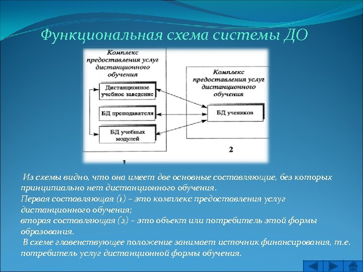 Функциональная схема системы ДО Из схемы видно, что она имеет две основные составляющие, без