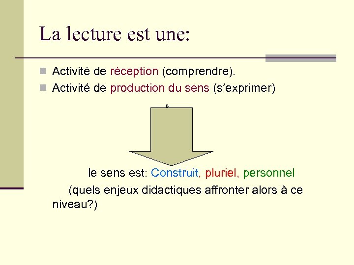 La lecture est une: n Activité de réception (comprendre). n Activité de production du