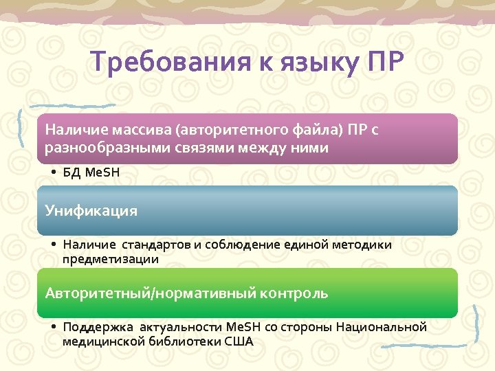 Требования к языку ПР Наличие массива (авторитетного файла) ПР с разнообразными связями между ними
