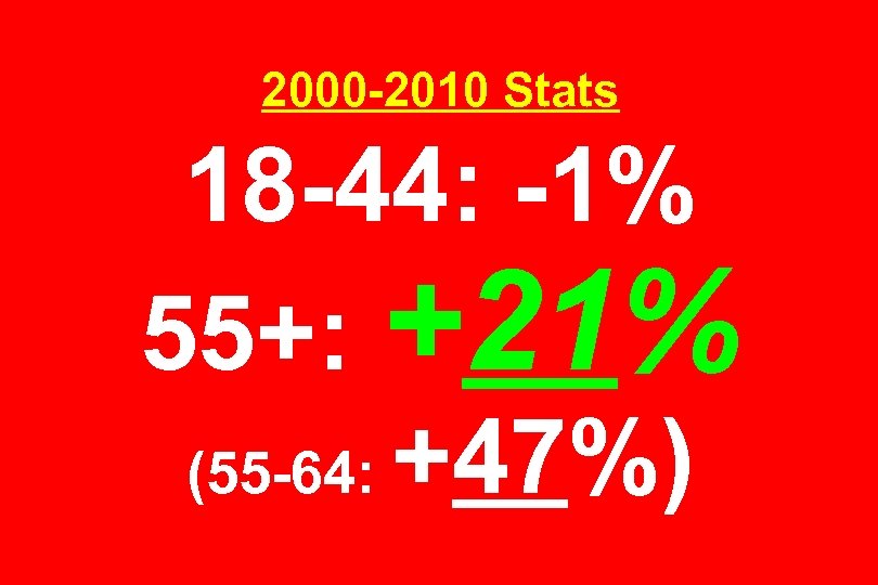 2000 -2010 Stats 18 -44: -1% 55+: +21% (55 -64: +47%) 