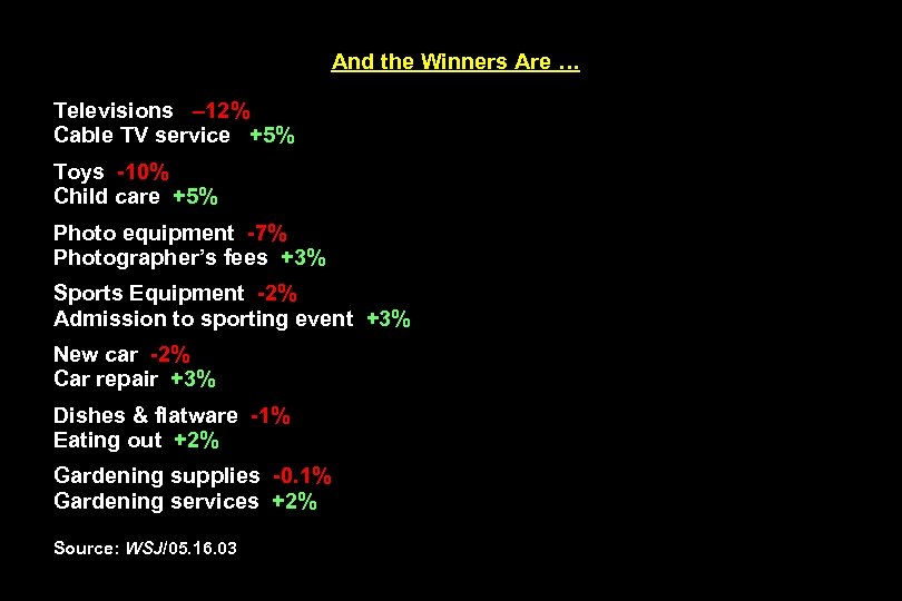 And the Winners Are … Televisions – 12% Cable TV service +5% Toys -10%