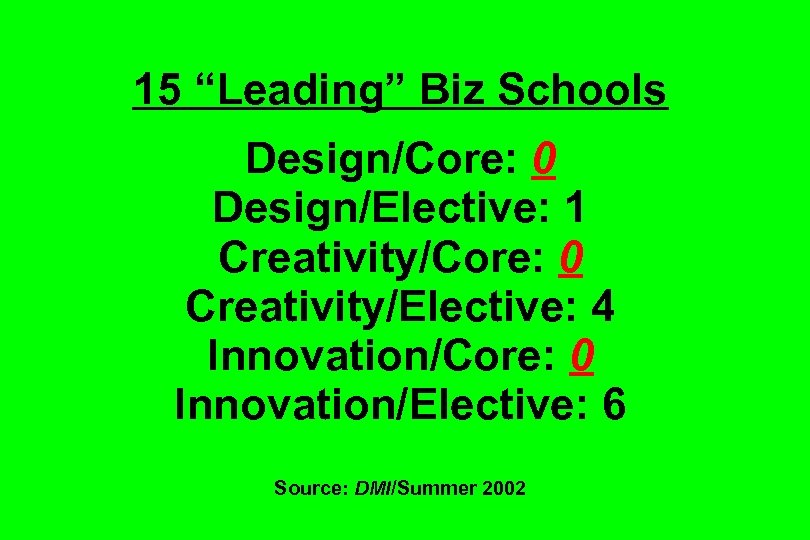 15 “Leading” Biz Schools Design/Core: 0 Design/Elective: 1 Creativity/Core: 0 Creativity/Elective: 4 Innovation/Core: 0