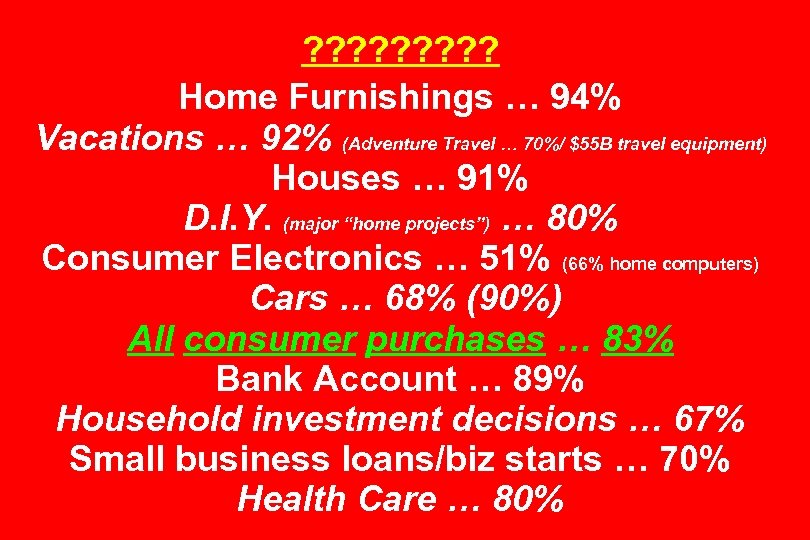 ? ? ? ? ? Home Furnishings … 94% Vacations … 92% (Adventure Travel