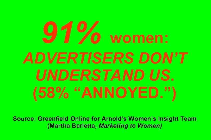 91% women: ADVERTISERS DON’T UNDERSTAND US. (58% “ANNOYED. ”) Source: Greenfield Online for Arnold’s