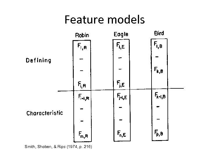 Feature models Smith, Shoben, & Rips (1974, p. 216) 