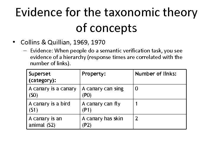 Evidence for the taxonomic theory of concepts • Collins & Quillian, 1969, 1970 –