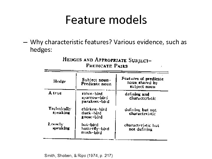 Feature models – Why characteristic features? Various evidence, such as hedges: Smith, Shoben, &