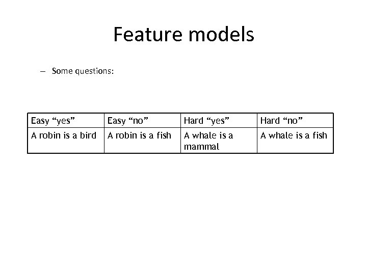 Feature models – Some questions: Easy “yes” Easy “no” Hard “yes” Hard “no” A