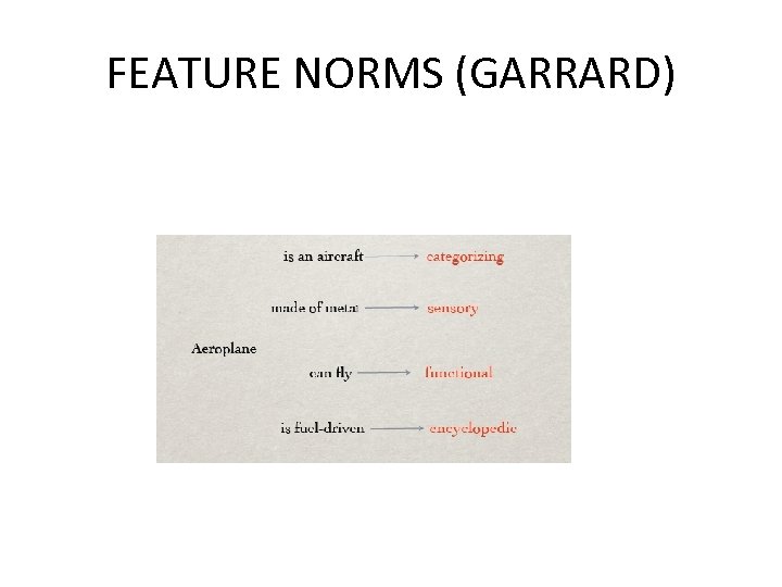 FEATURE NORMS (GARRARD) 