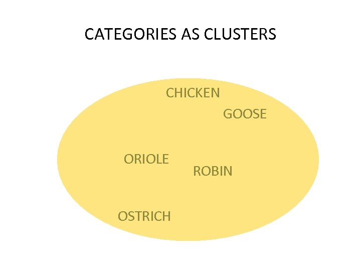 CATEGORIES AS CLUSTERS CHICKEN GOOSE ORIOLE OSTRICH ROBIN 