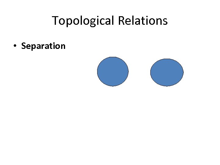 Topological Relations • Separation 
