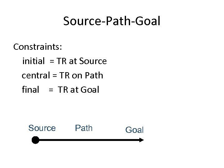 Source-Path-Goal Constraints: initial = TR at Source central = TR on Path final =