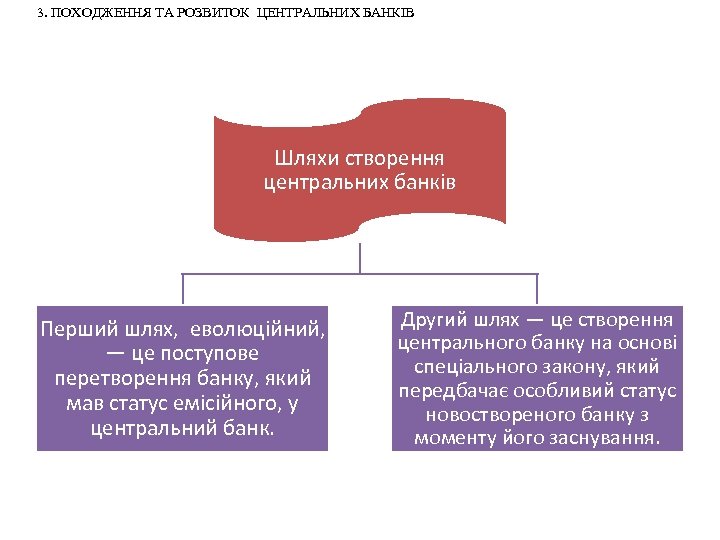 3. ПОХОДЖЕННЯ ТА РОЗВИТОК ЦЕНТРАЛЬНИХ БАНКІВ Шляхи створення центральних банків Перший шлях, еволюційний, —